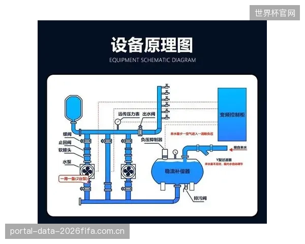 新国标导向明确：2026年后，集成多压力点数据分流的无负压给水系统将成为体育中心建设的基线配置